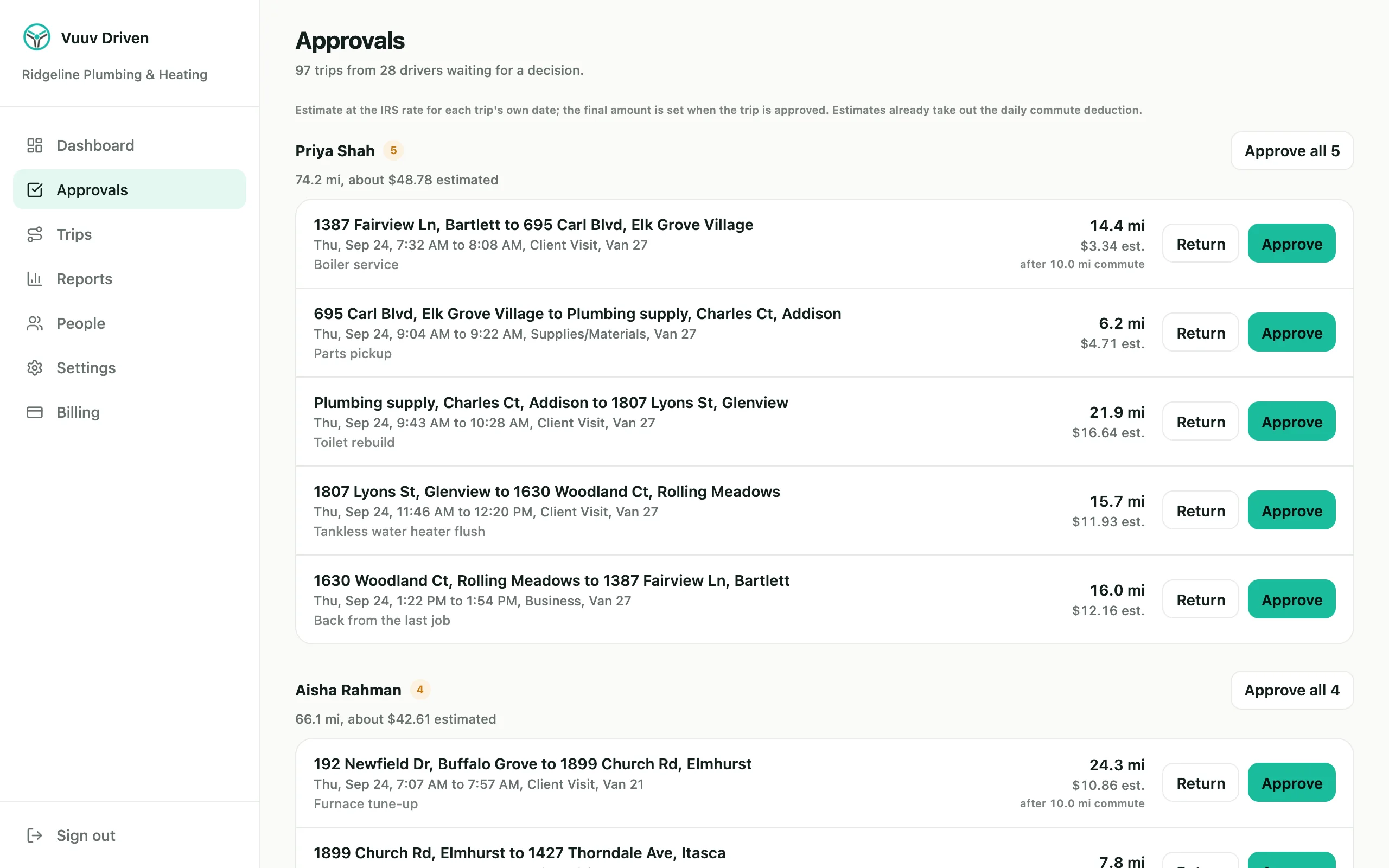 The approvals queue in the admin: each driver's drives with estimated amounts, and Approve or Return